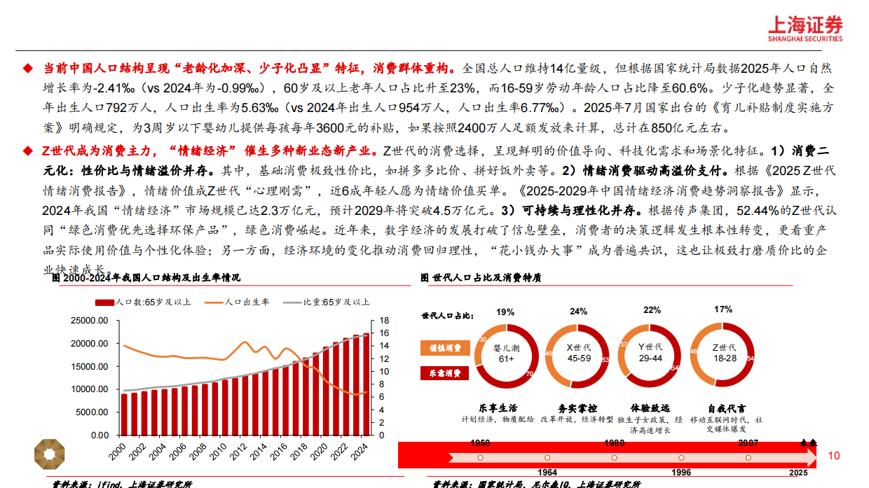 2026年新消费行业年度策略：新消费三大引擎，AI+消费、情绪经济、新质零售-上海证券.pdf_第10页