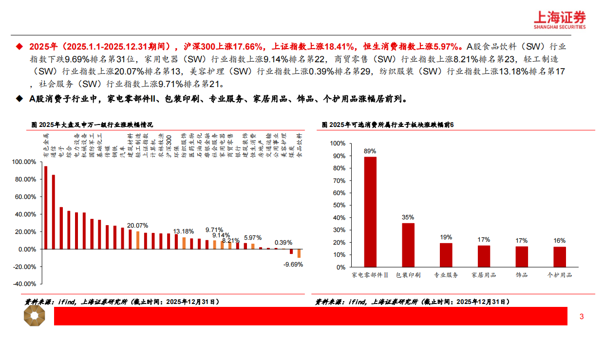 2026年新消费行业年度策略：新消费三大引擎，AI+消费、情绪经济、新质零售-上海证券.pdf_第3页