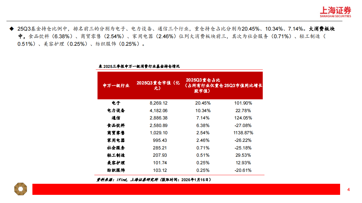 2026年新消费行业年度策略：新消费三大引擎，AI+消费、情绪经济、新质零售-上海证券.pdf_第4页