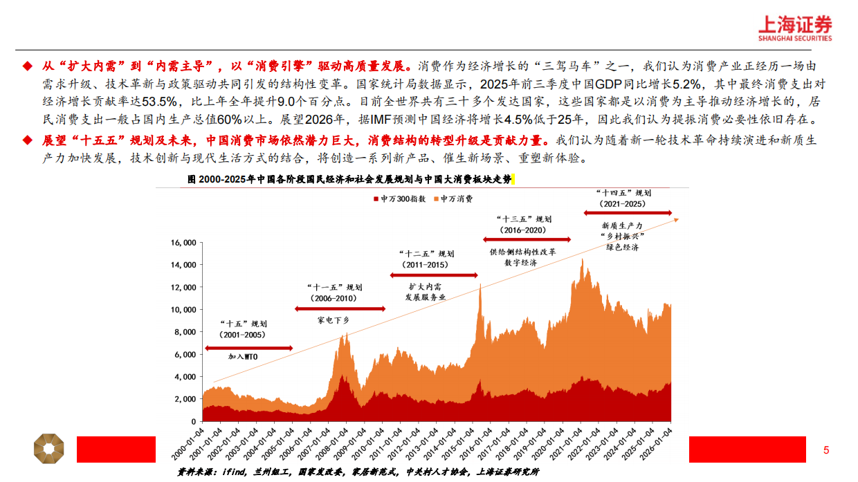 2026年新消费行业年度策略：新消费三大引擎，AI+消费、情绪经济、新质零售-上海证券.pdf_第5页
