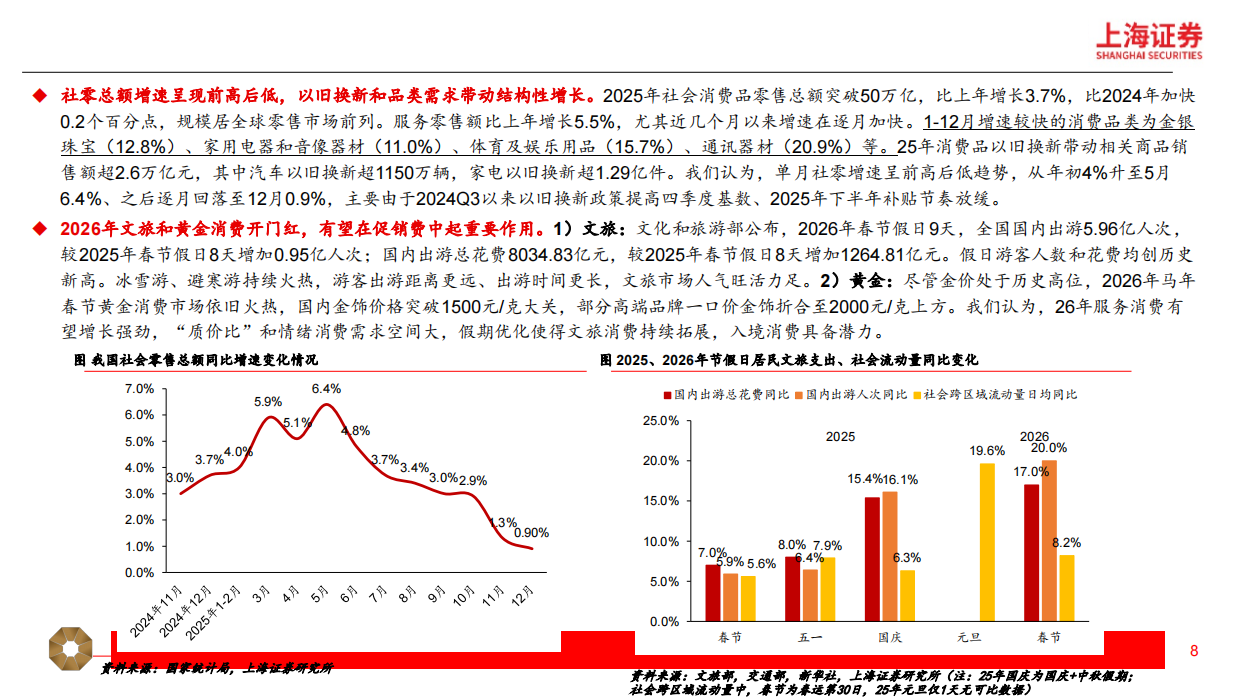 2026年新消费行业年度策略：新消费三大引擎，AI+消费、情绪经济、新质零售-上海证券.pdf_第8页