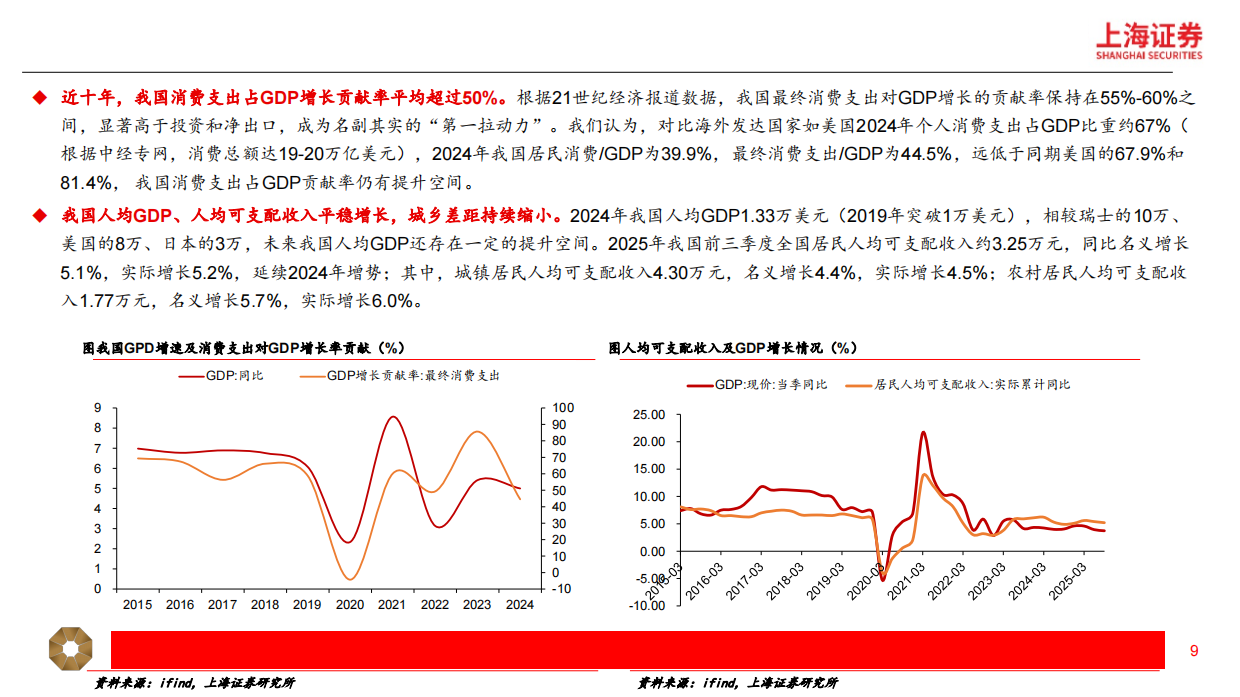 2026年新消费行业年度策略：新消费三大引擎，AI+消费、情绪经济、新质零售-上海证券.pdf_第9页