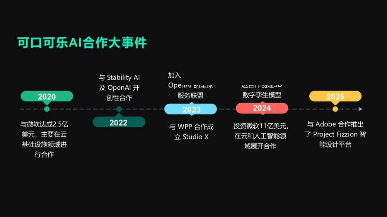 可口可乐AI增长战略.pdf_第7页