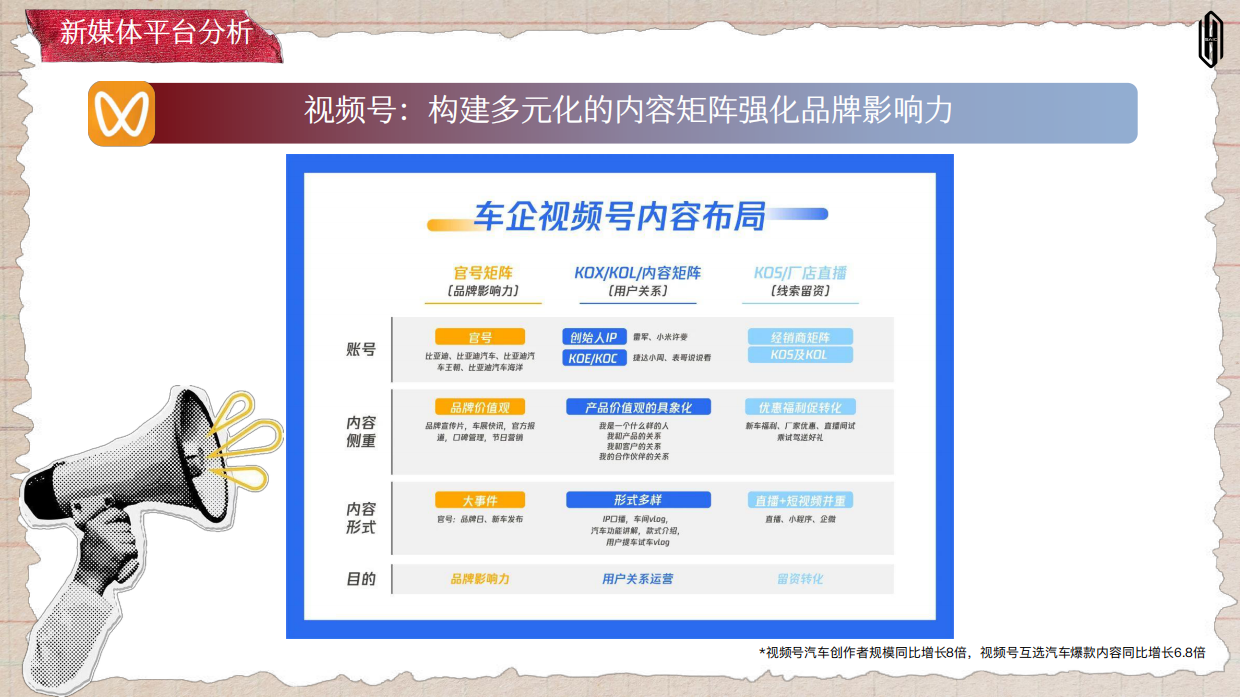 2026年尚界官方直播间运营策划.pdf_第10页
