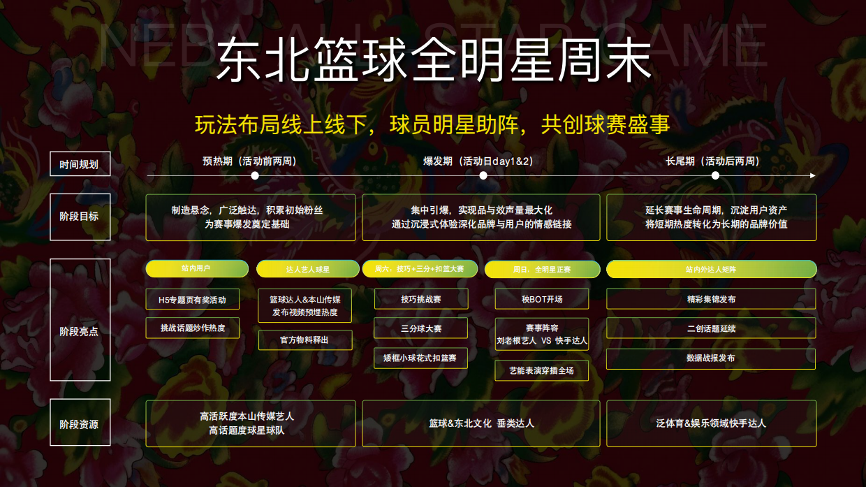 【NBAx快手】东北篮球全明星周末.pdf_第6页