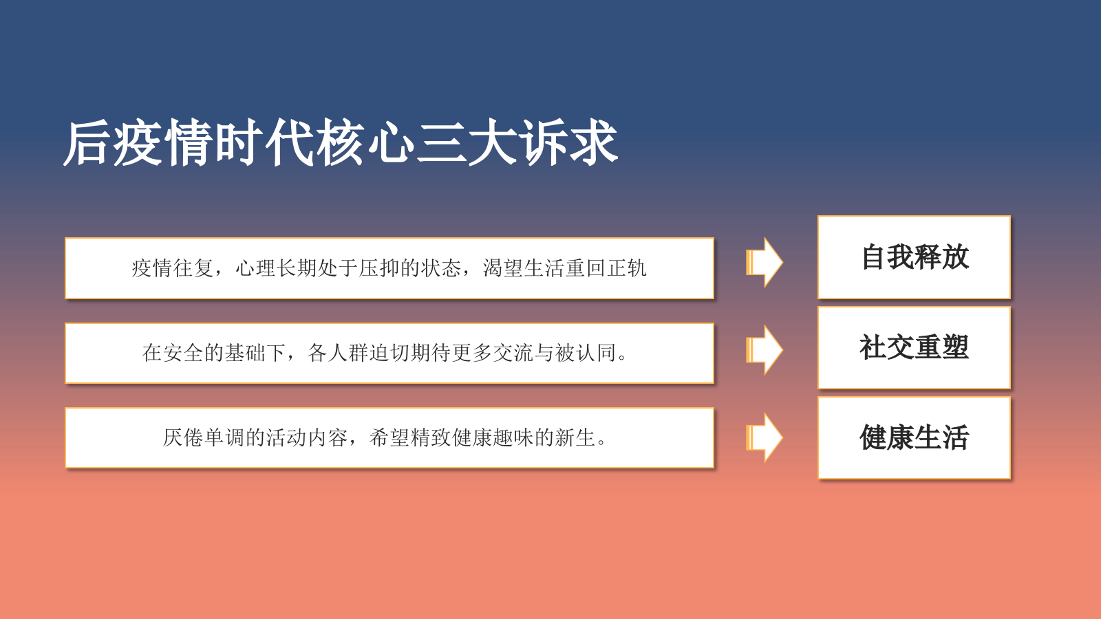 地产社群运动主题活动策划方案.pptx_第3页