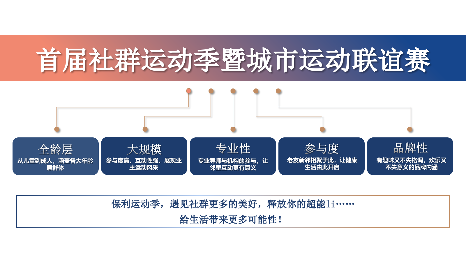 地产社群运动主题活动策划方案.pptx_第5页