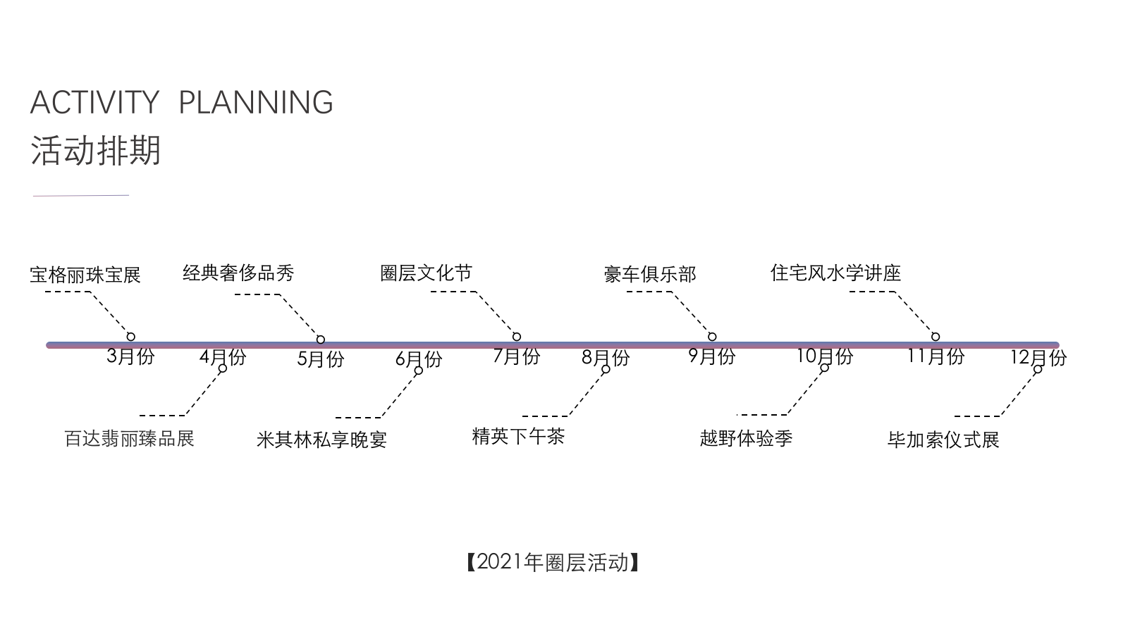 地产项目高端圈层活动资源推荐.pptx_第7页