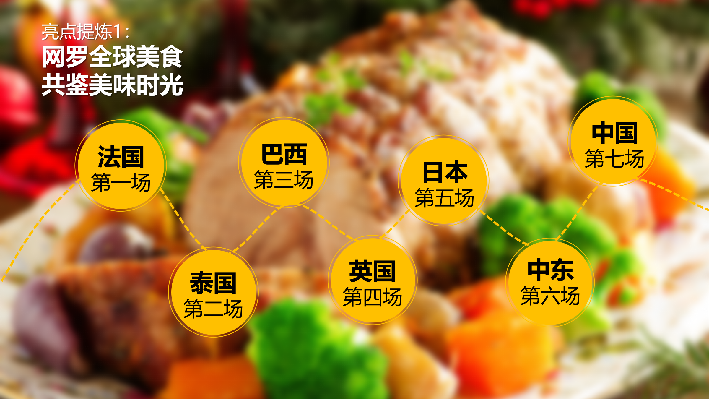 地产项目舌尖上的环球之旅美食主题活动策划案.pptx_第2页