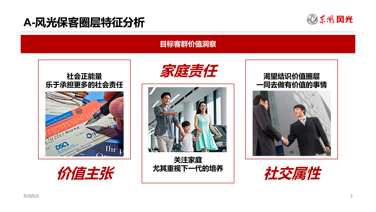 东风风光保客圈层IP化营销运营规划.pptx_第5页