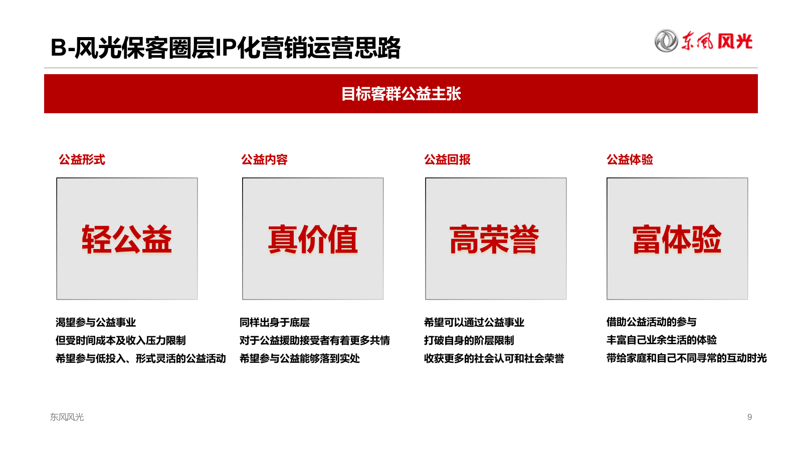 东风风光保客圈层IP化营销运营规划.pptx_第9页