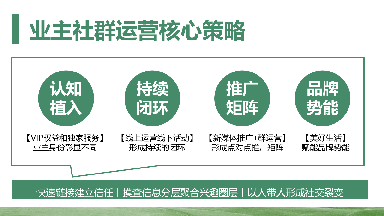 2024地产社群活动运营（美好生活 满分计划主题）活动策划方案-36P.pptx_第4页