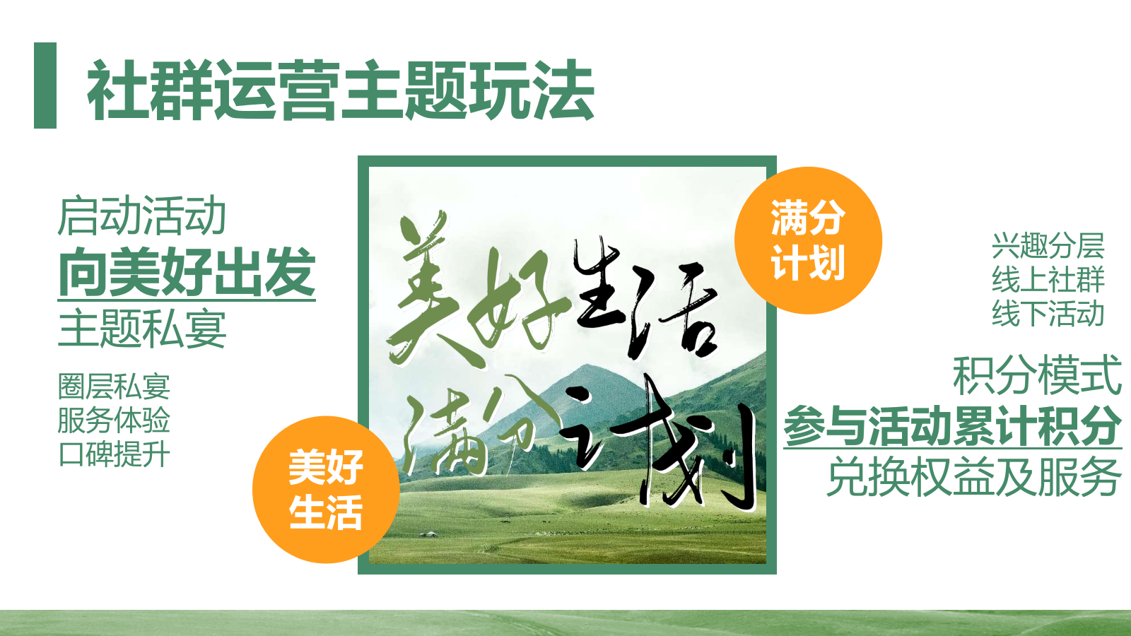 2024地产社群活动运营（美好生活 满分计划主题）活动策划方案-36P.pptx_第5页