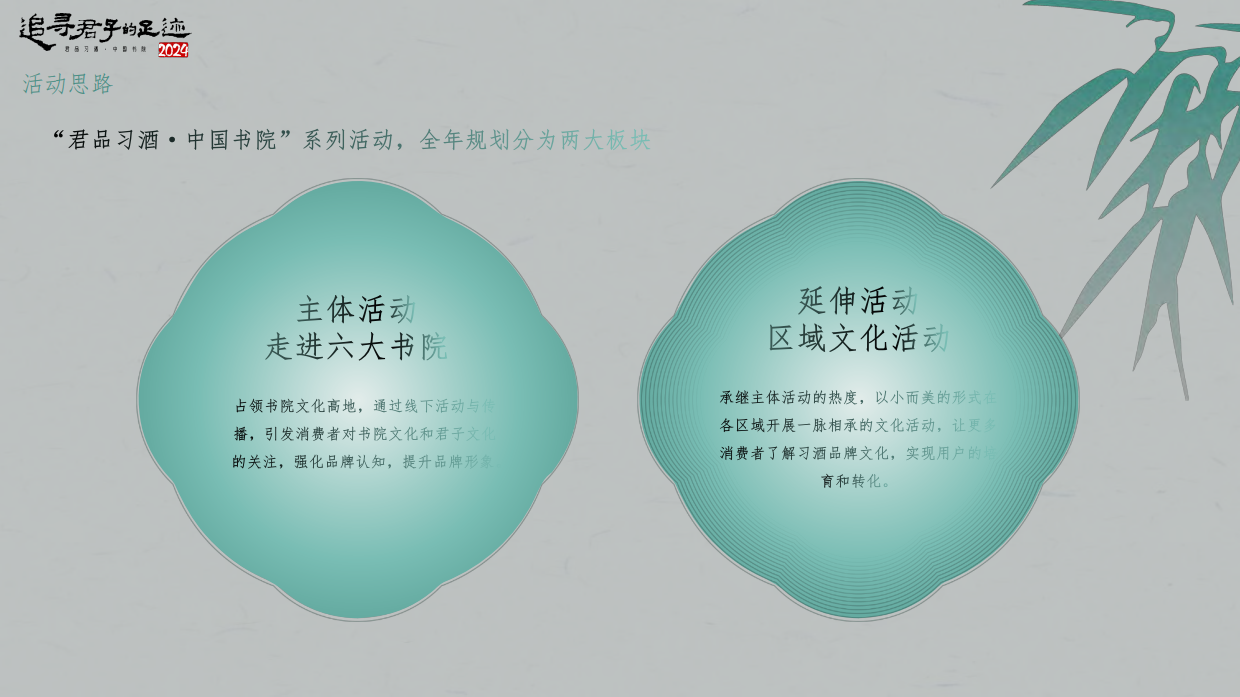 2024习酒活动方案.pdf_第6页