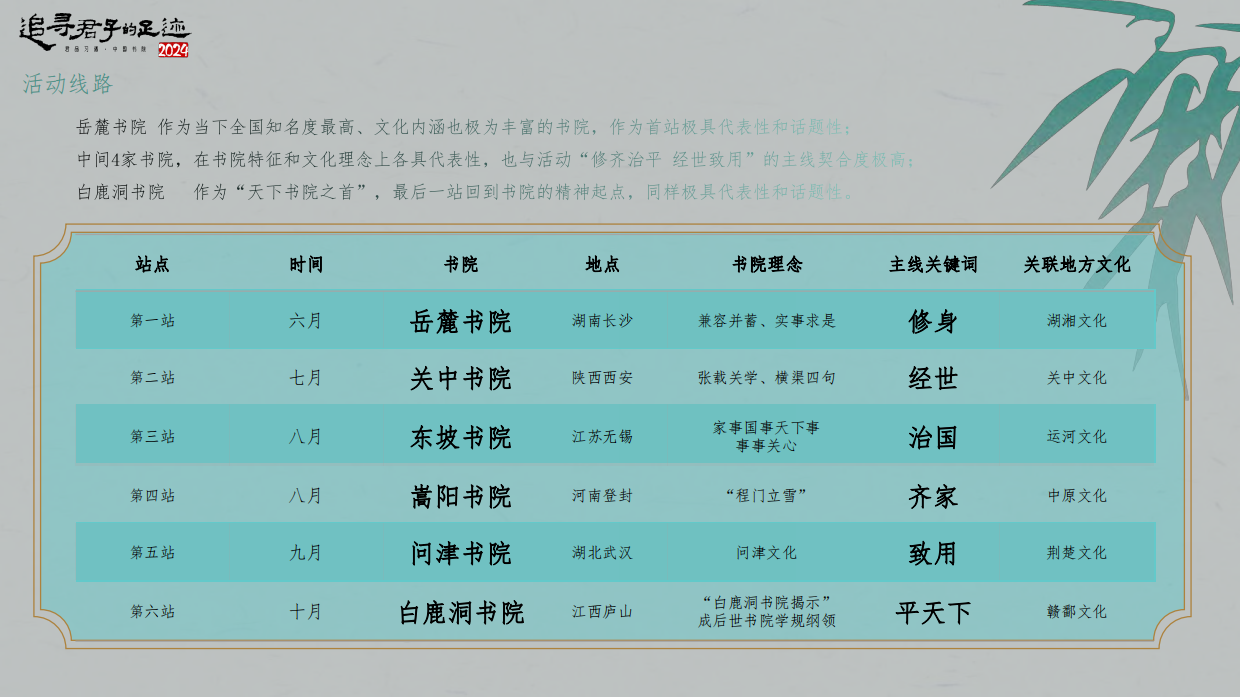 2024习酒活动方案.pdf_第7页