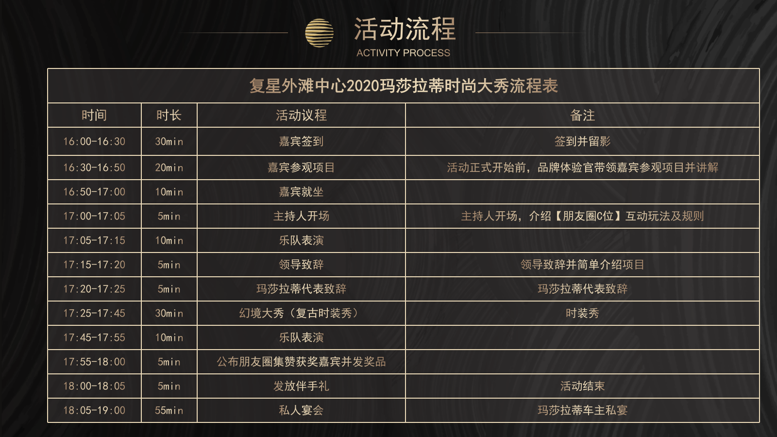 2020地产玛莎拉蒂时尚大秀高端私享会.pptx_第9页