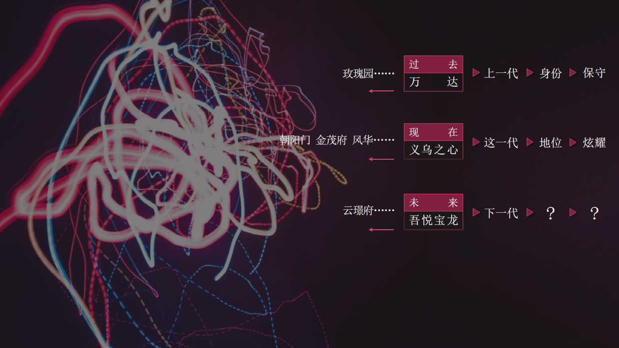 2020杭州白牛-义乌中骏旭辉宝龙·云璟府提报-134P.pdf_第3页