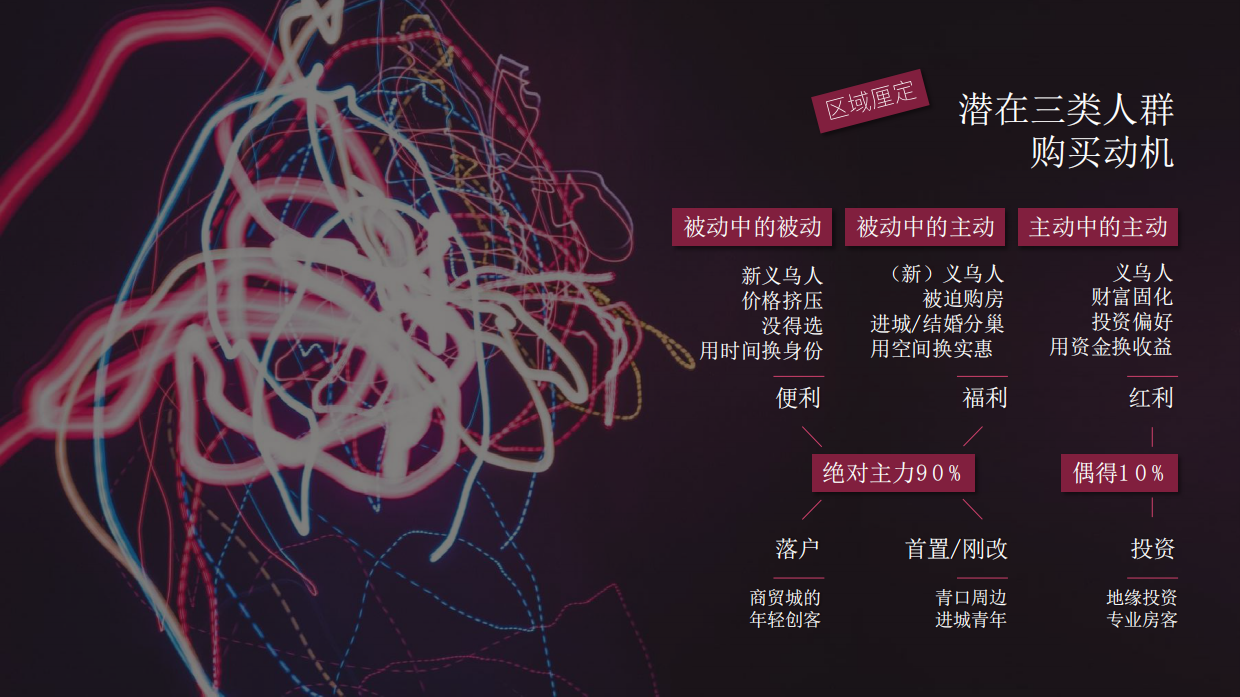 2020杭州白牛-义乌中骏旭辉宝龙·云璟府提报-134P.pdf_第6页