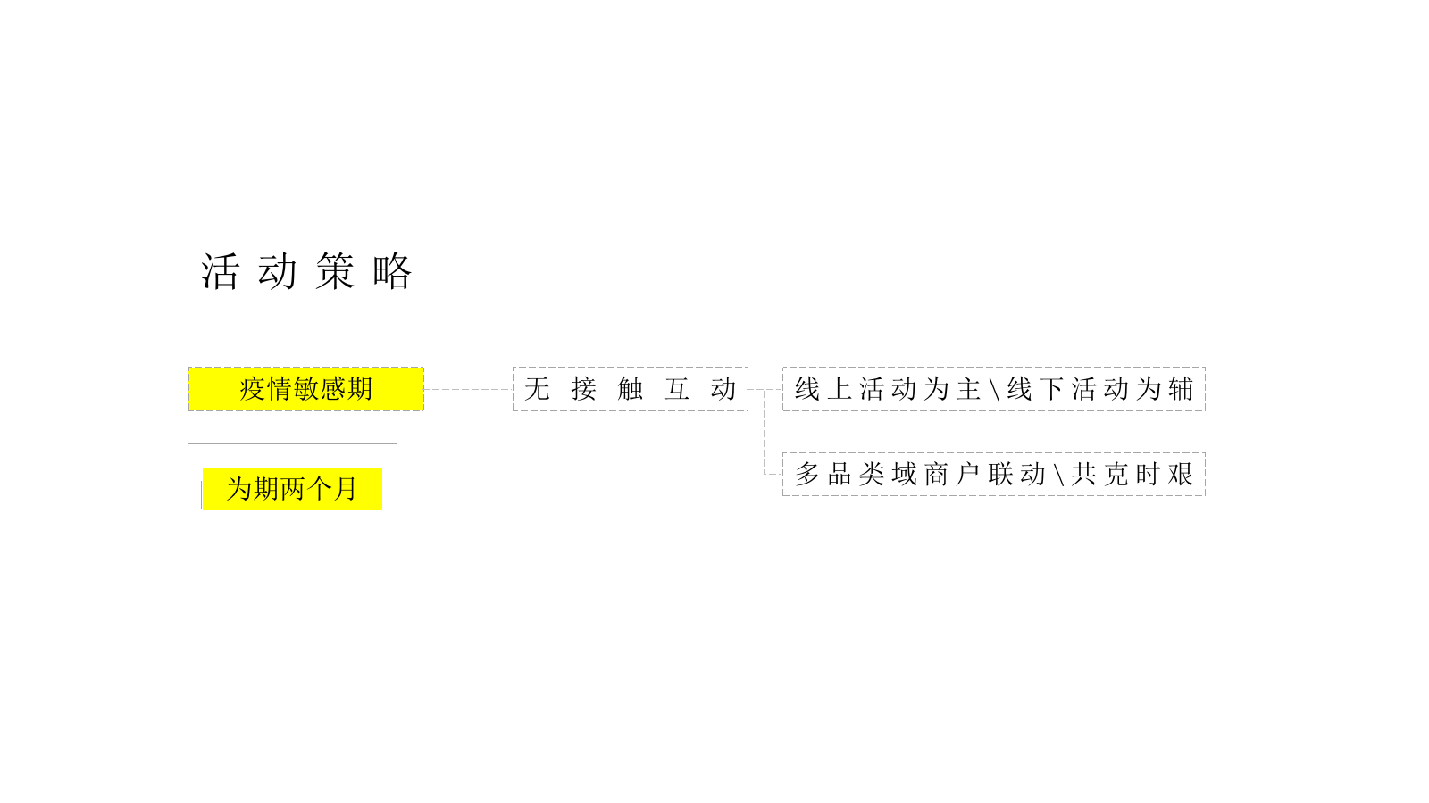 2020商业广场会员沙龙活动策划方案.pptx_第6页