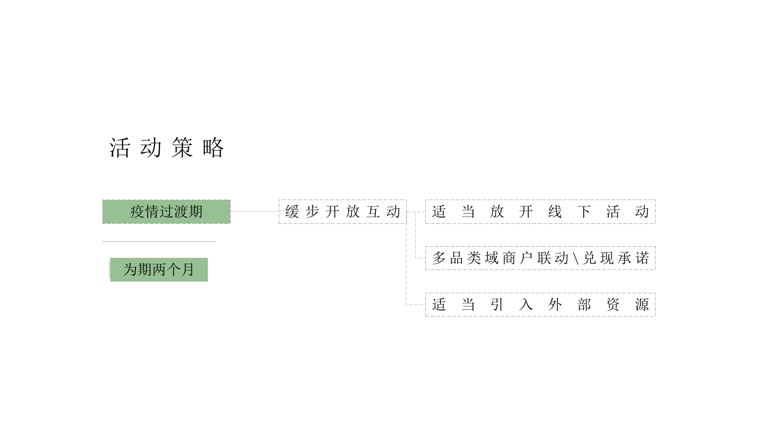 2020商业广场会员沙龙活动策划方案.pptx_第7页