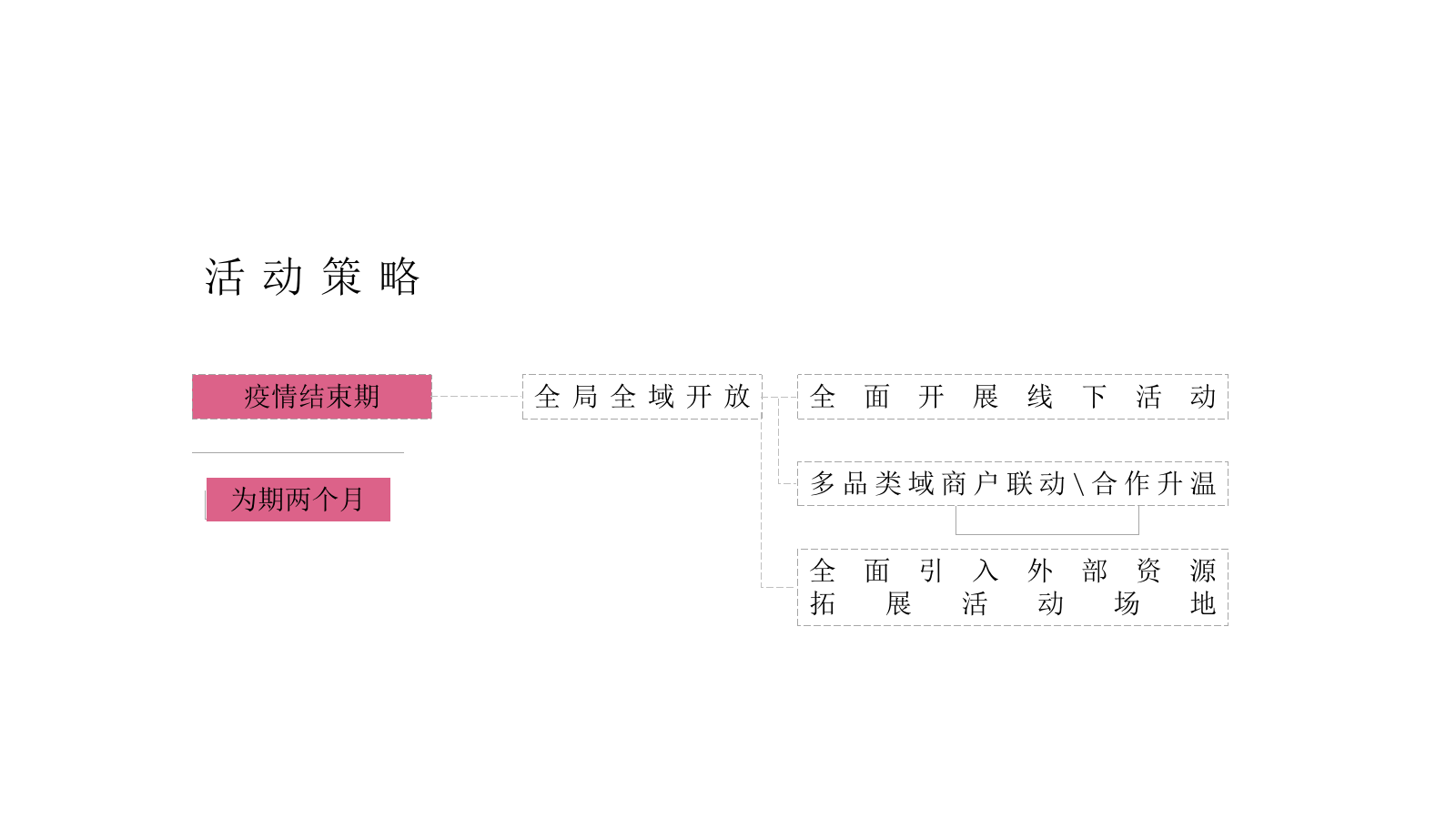2020商业广场会员沙龙活动策划方案.pptx_第8页