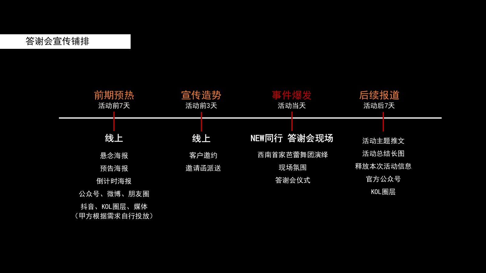 2021梅赛德斯奔驰VIP客户答谢宴（NEW同行主题）活动策划方案-43P.pptx_第8页