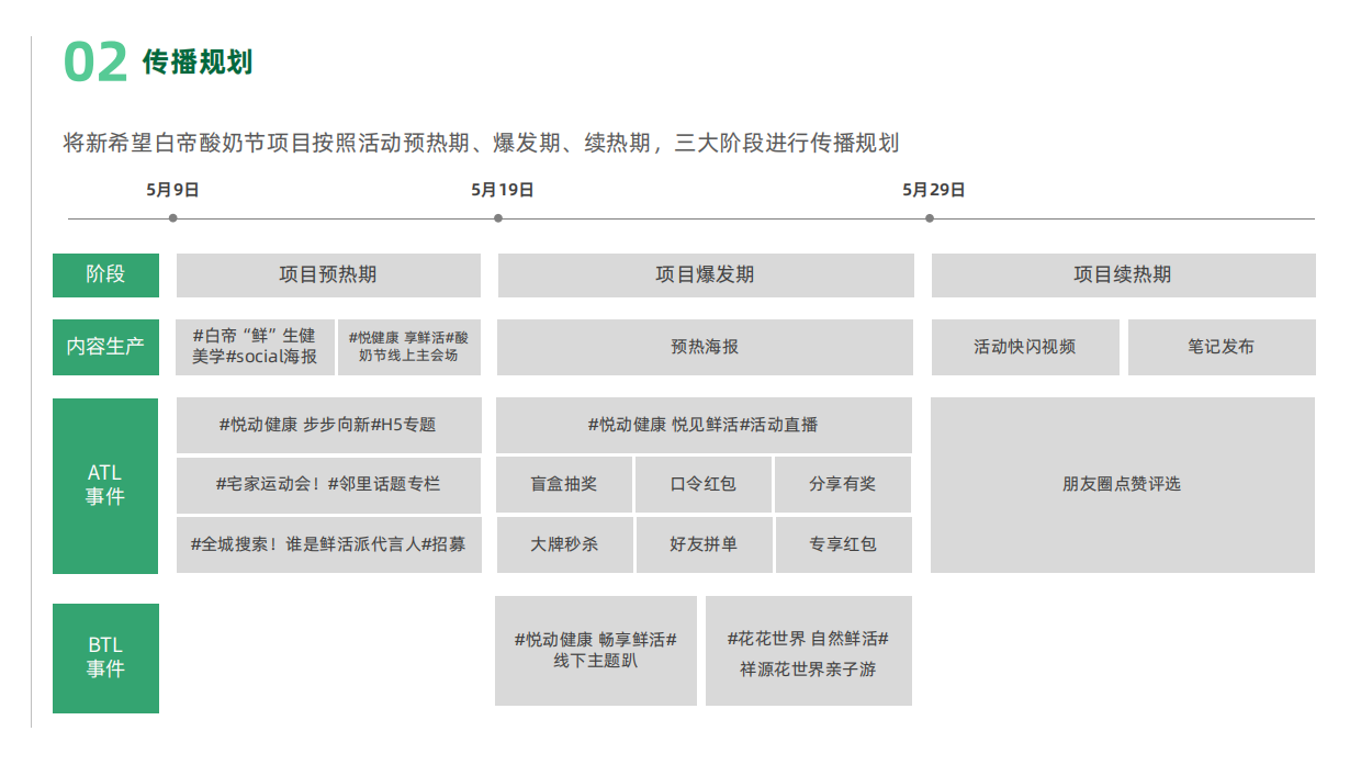 2022某品牌酸奶节活动方案.pdf_第10页