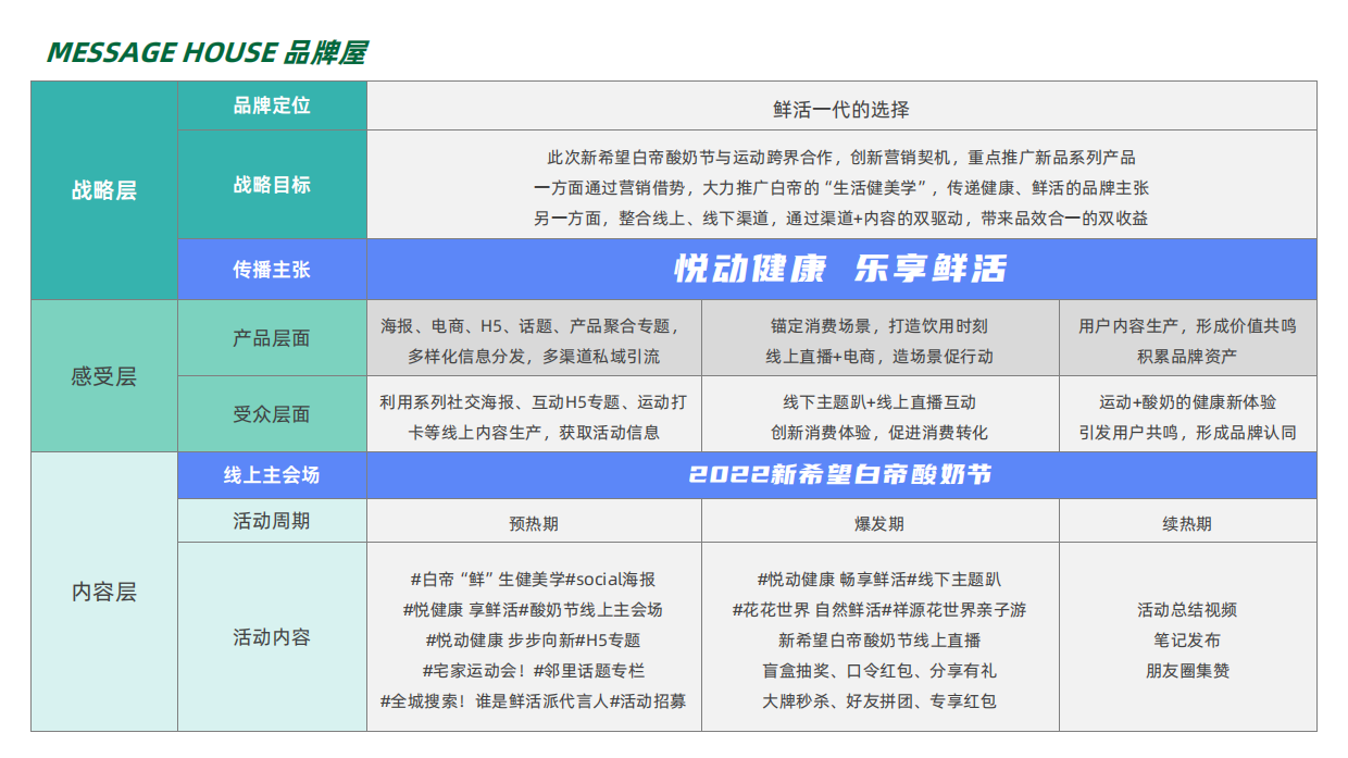 2022某品牌酸奶节活动方案.pdf_第7页