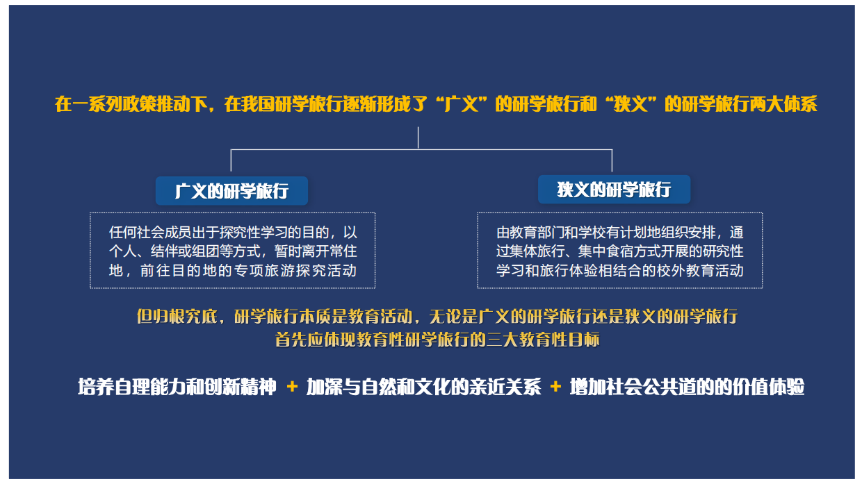 2022年研学旅行课题研究报告.pdf_第10页