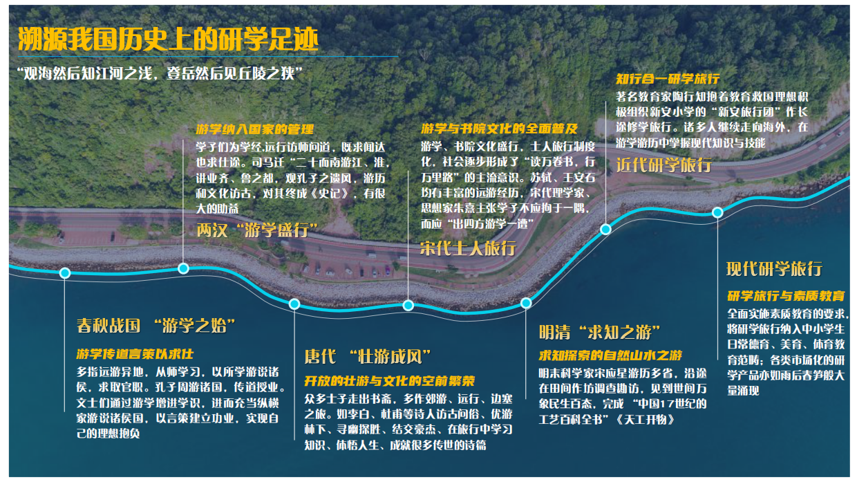 2022年研学旅行课题研究报告.pdf_第8页