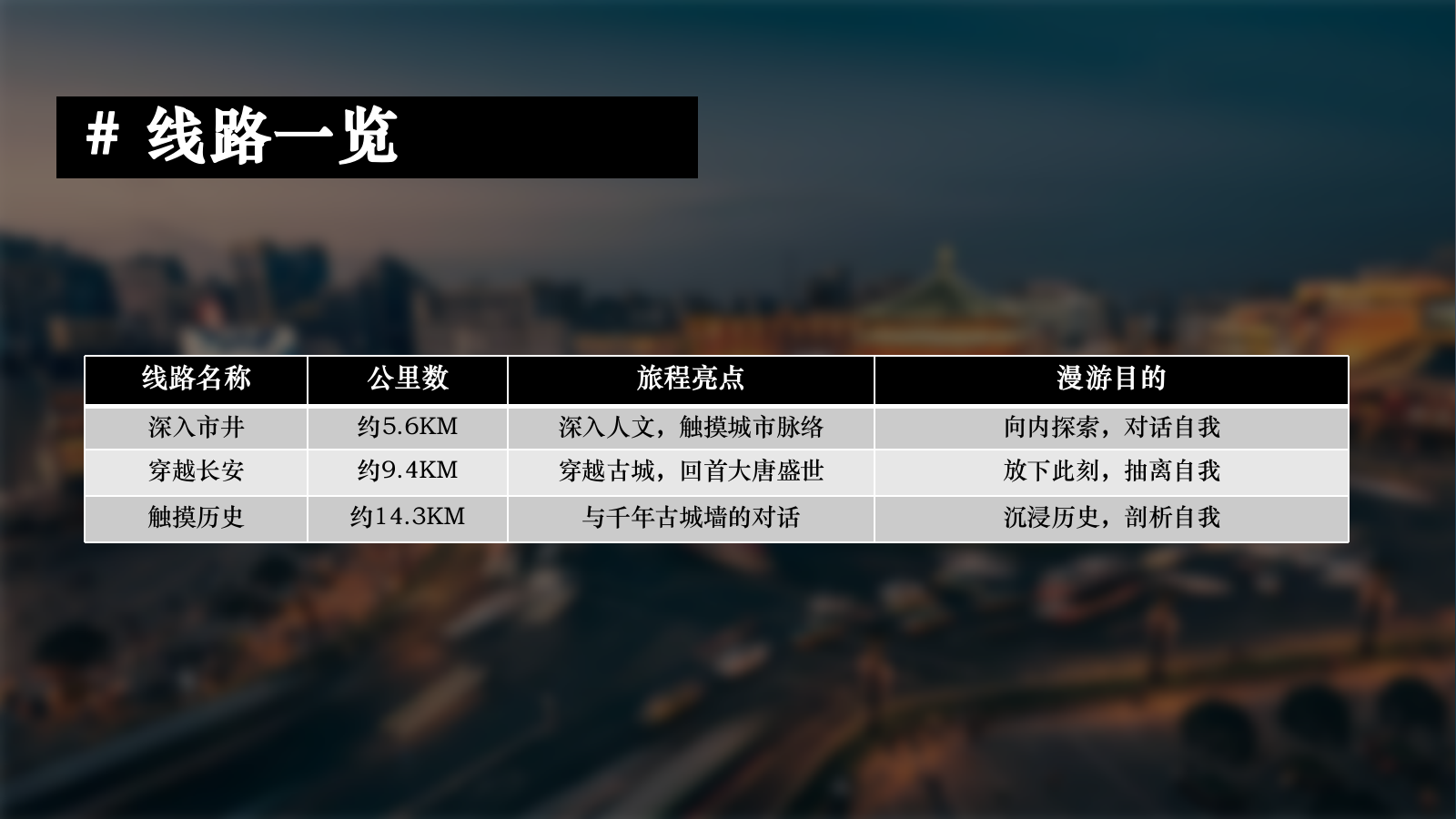 「CITY WALK」西安城市漫步.pptx_第9页