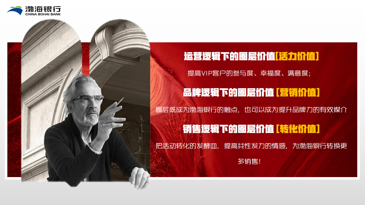 【渤海银行】与世界对话年度活动策划.pdf_第8页