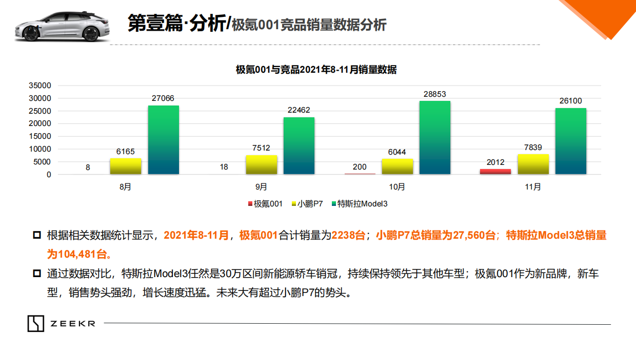 【中标方案】汽车区代中标季度规划圈层活动营销策划.pdf_第10页