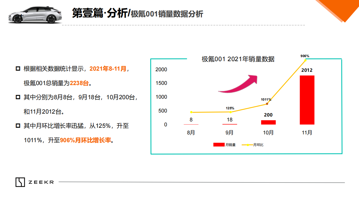 【中标方案】汽车区代中标季度规划圈层活动营销策划.pdf_第9页
