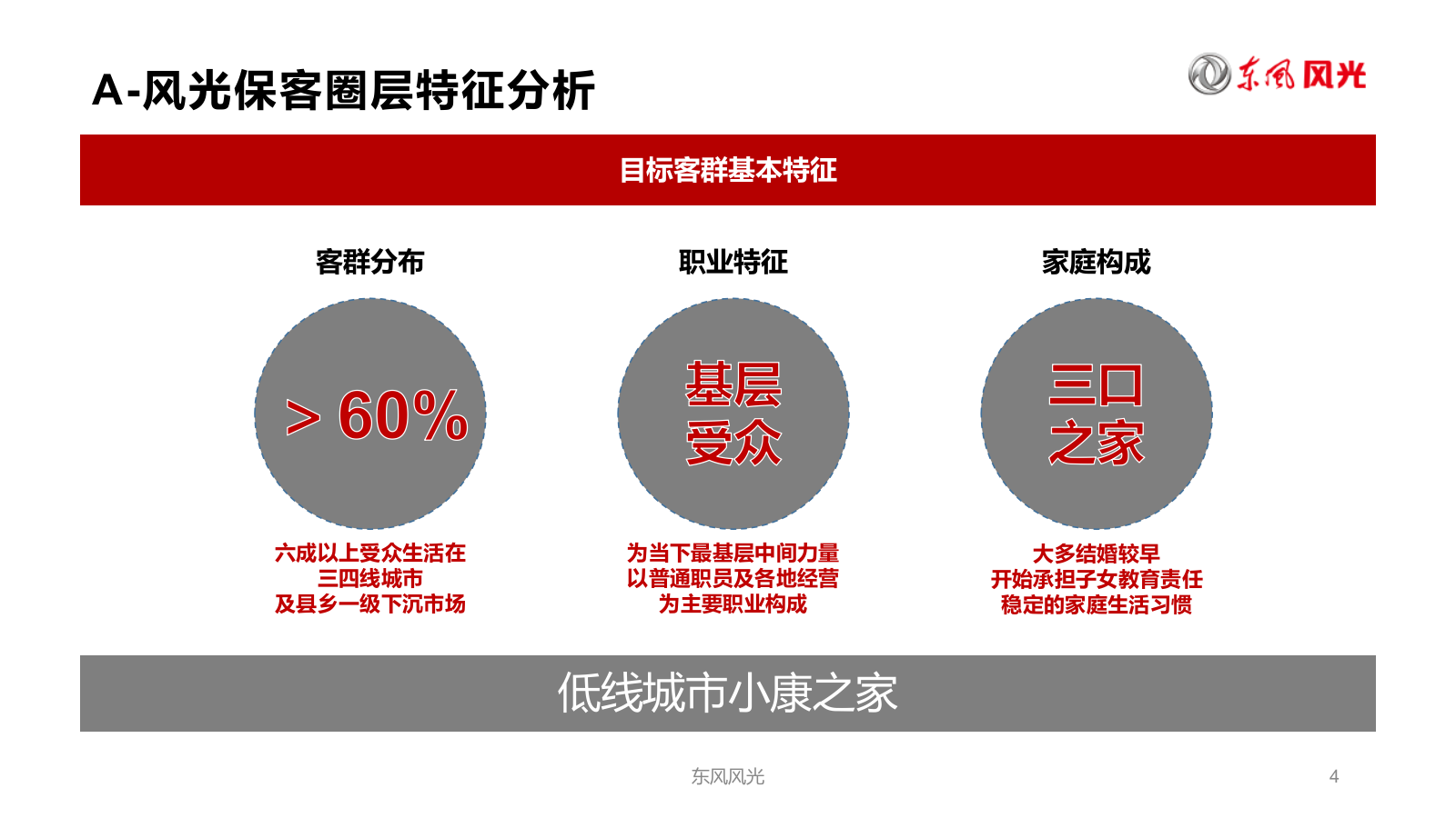 【IP营销】汽车品牌保客圈层IP化营销运营规划.pptx_第4页