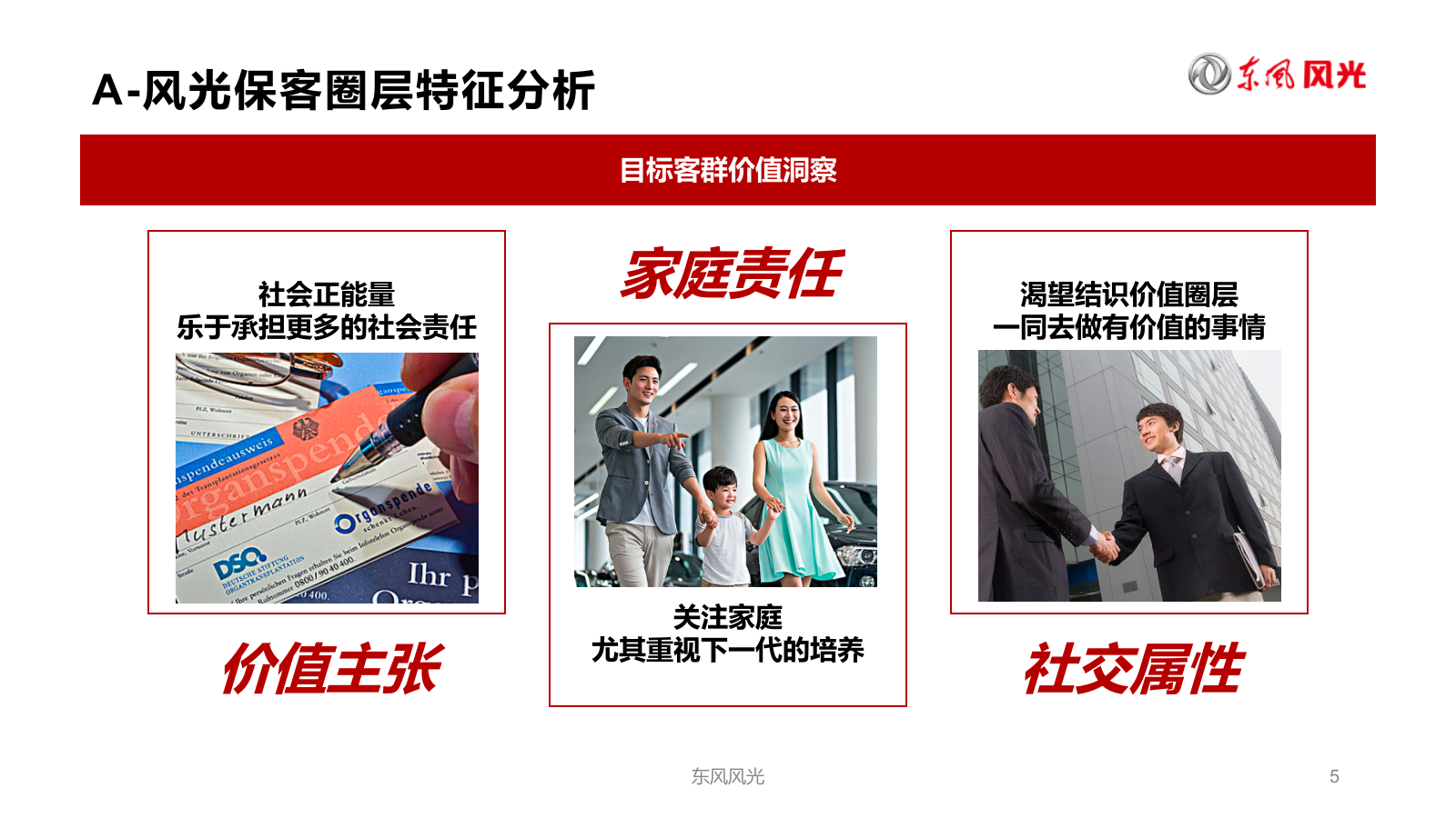 【IP营销】汽车品牌保客圈层IP化营销运营规划.pptx_第5页