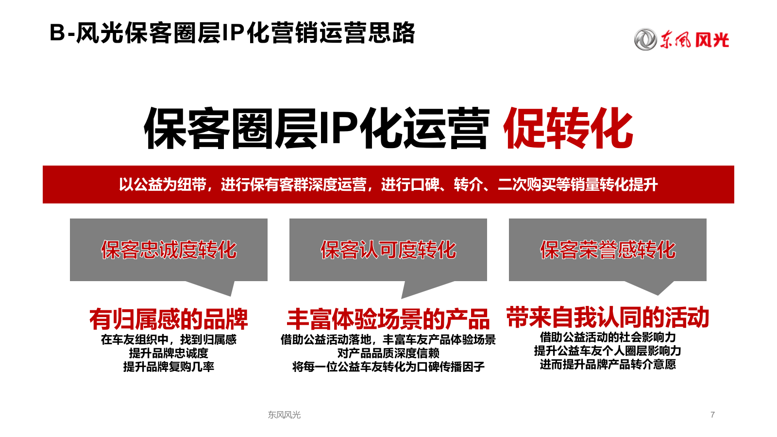【IP营销】汽车品牌保客圈层IP化营销运营规划.pptx_第7页