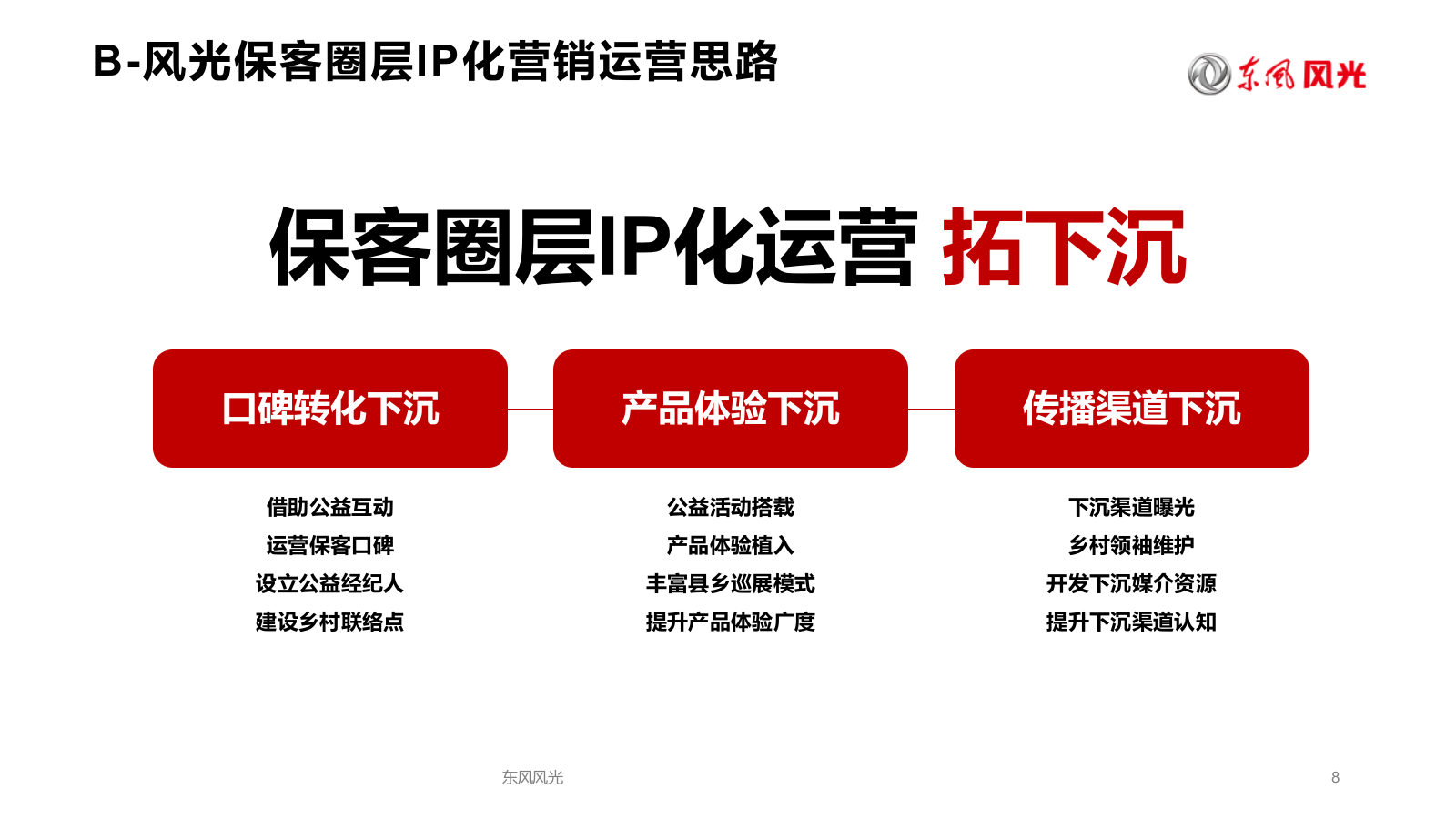 【IP营销】汽车品牌保客圈层IP化营销运营规划.pptx_第8页