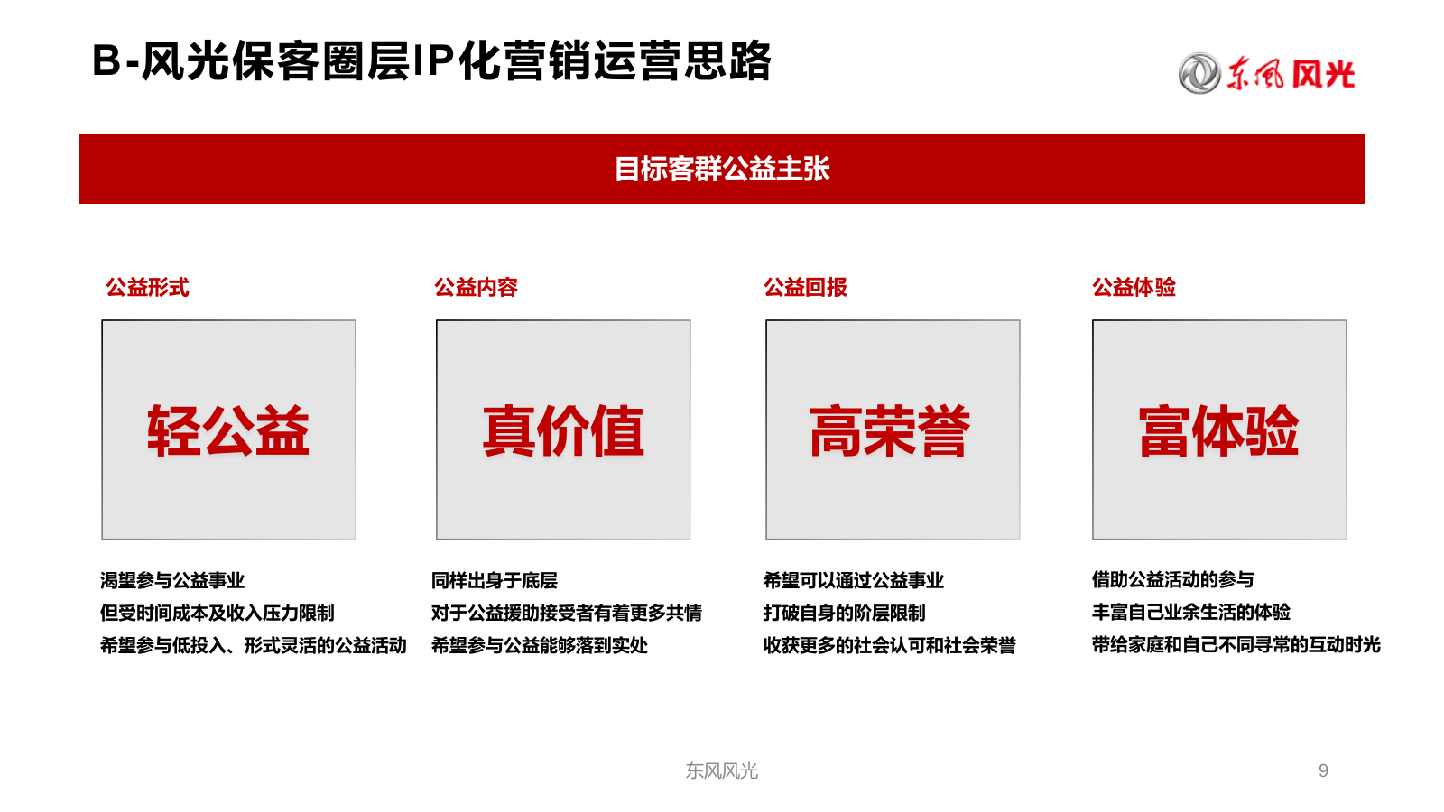 【IP营销】汽车品牌保客圈层IP化营销运营规划.pptx_第9页