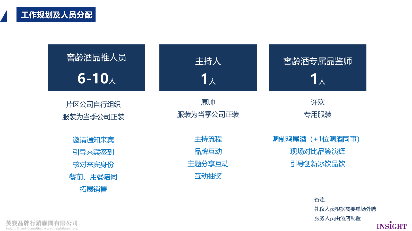 2018百年泸州老窖窖龄酒定制精英范活动策划方案-64P.pptx_第9页