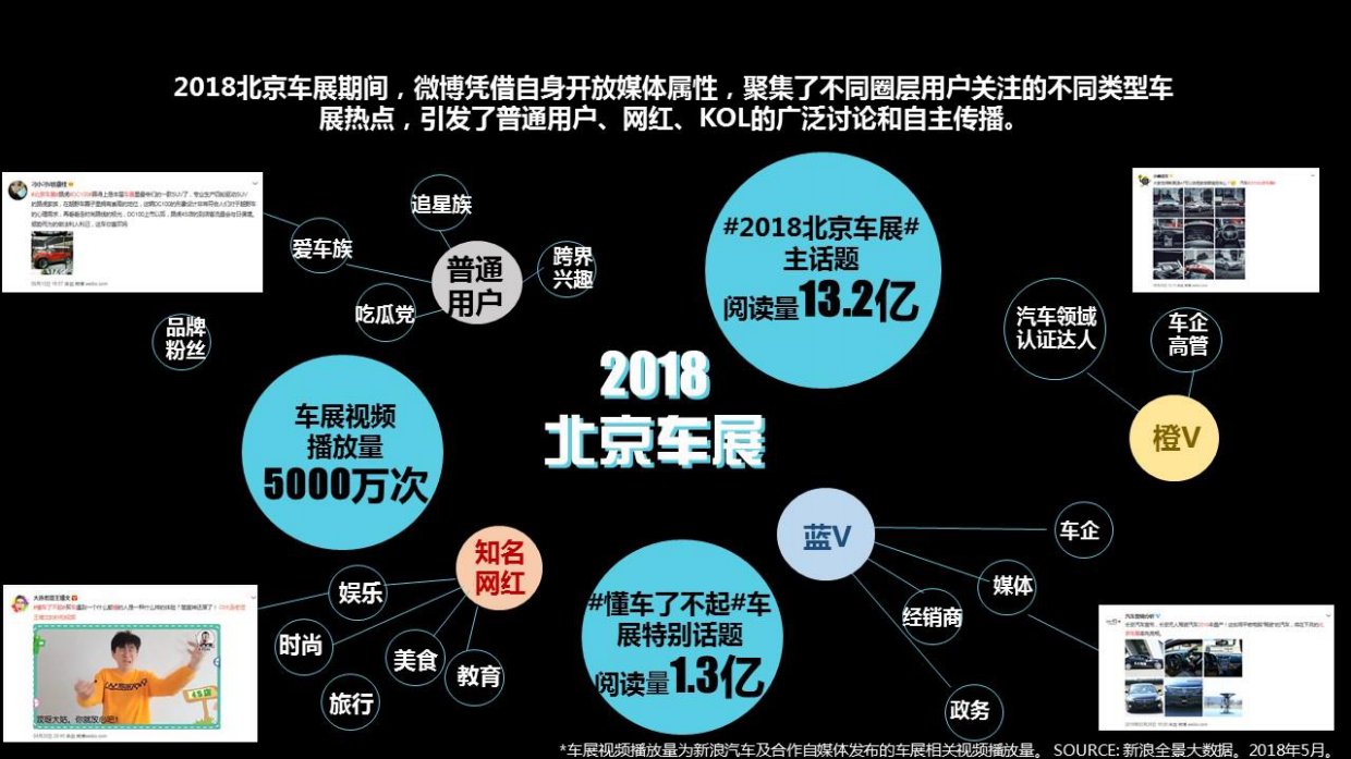 2018广州车展招商方案-通发版.pdf_第4页