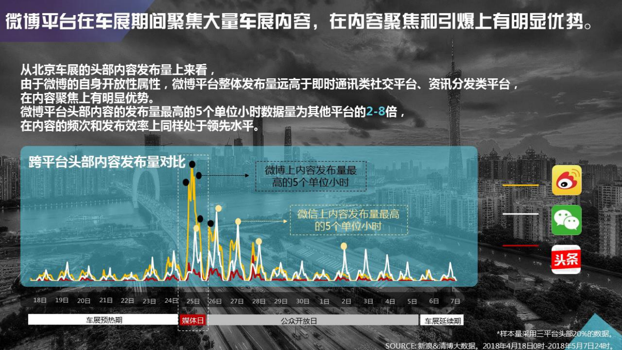 2018广州车展招商方案-通发版.pdf_第5页