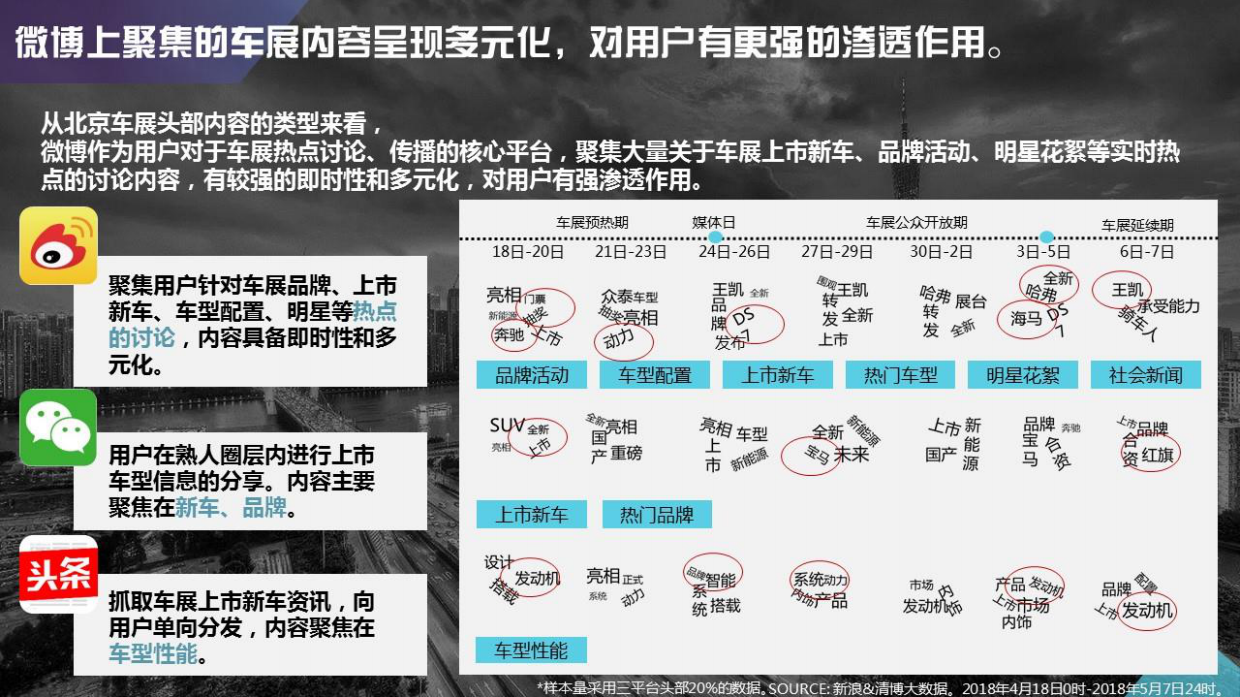 2018广州车展招商方案-通发版.pdf_第7页