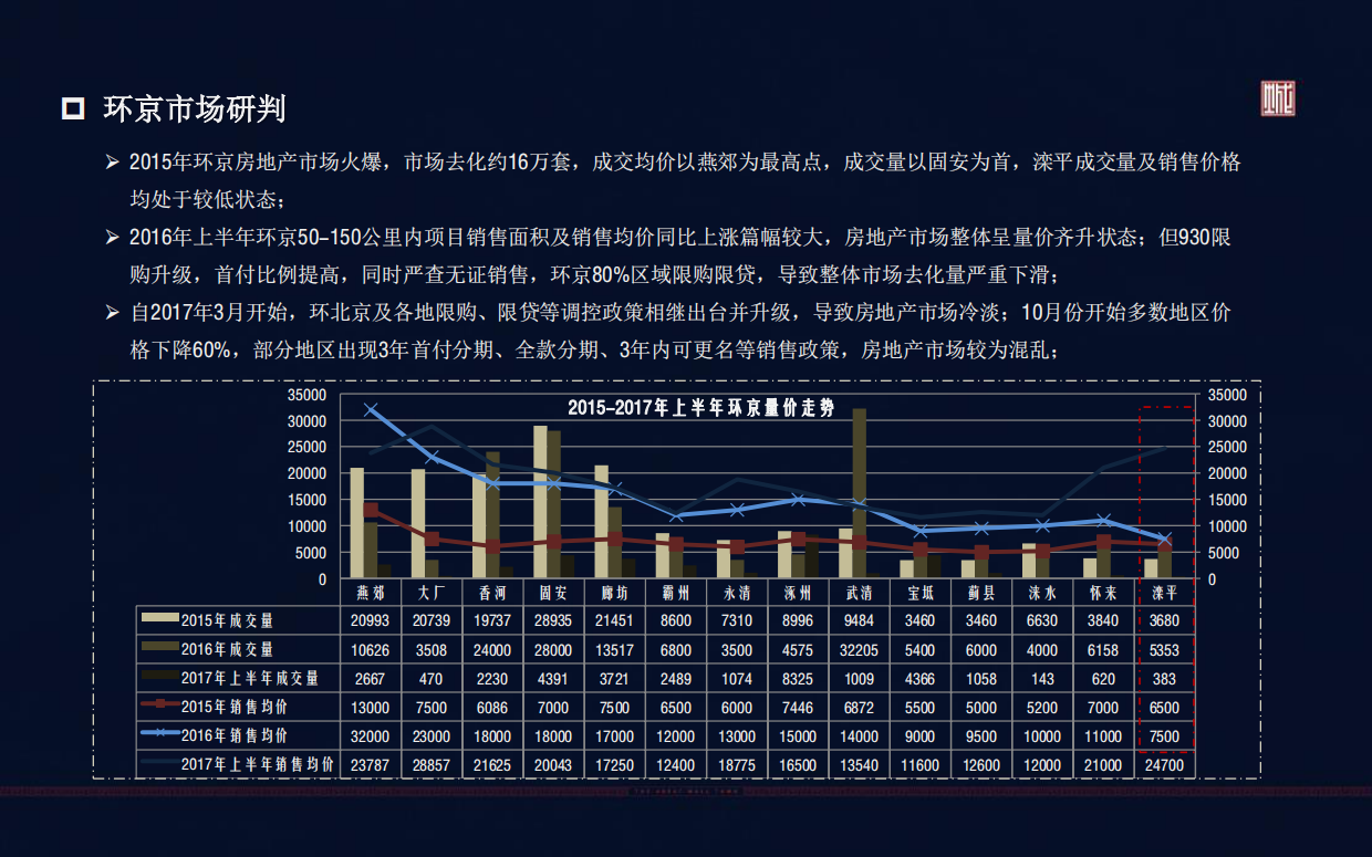 2018恒大承德长城小镇开盘前重点营销方案.pdf_第10页