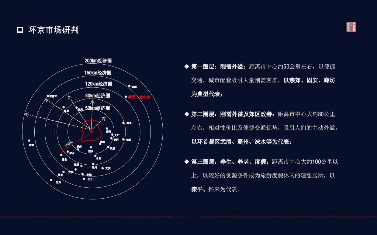 2018恒大承德长城小镇开盘前重点营销方案.pdf_第9页