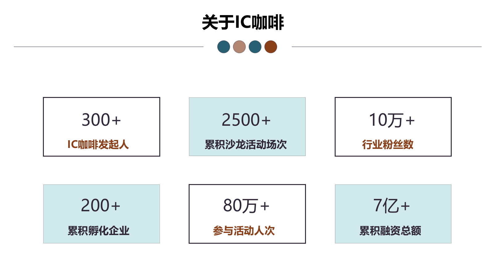 2018跨界联合菁英相亲会活动策划方案.pptx_第6页