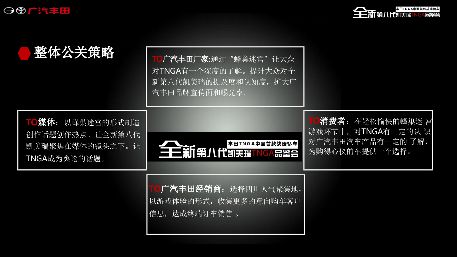 2018全新第八代凯美瑞TNGA品鉴会活动策划方案-57P.pptx_第10页