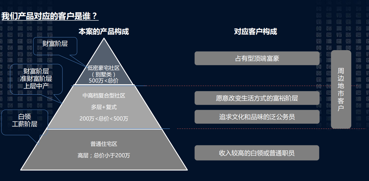 2019碧桂园高尔夫庄园首创定制级圈层（100人 ）.pdf_第4页