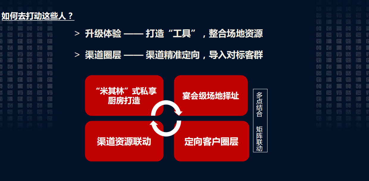 2019碧桂园高尔夫庄园首创定制级圈层（100人 ）.pdf_第7页