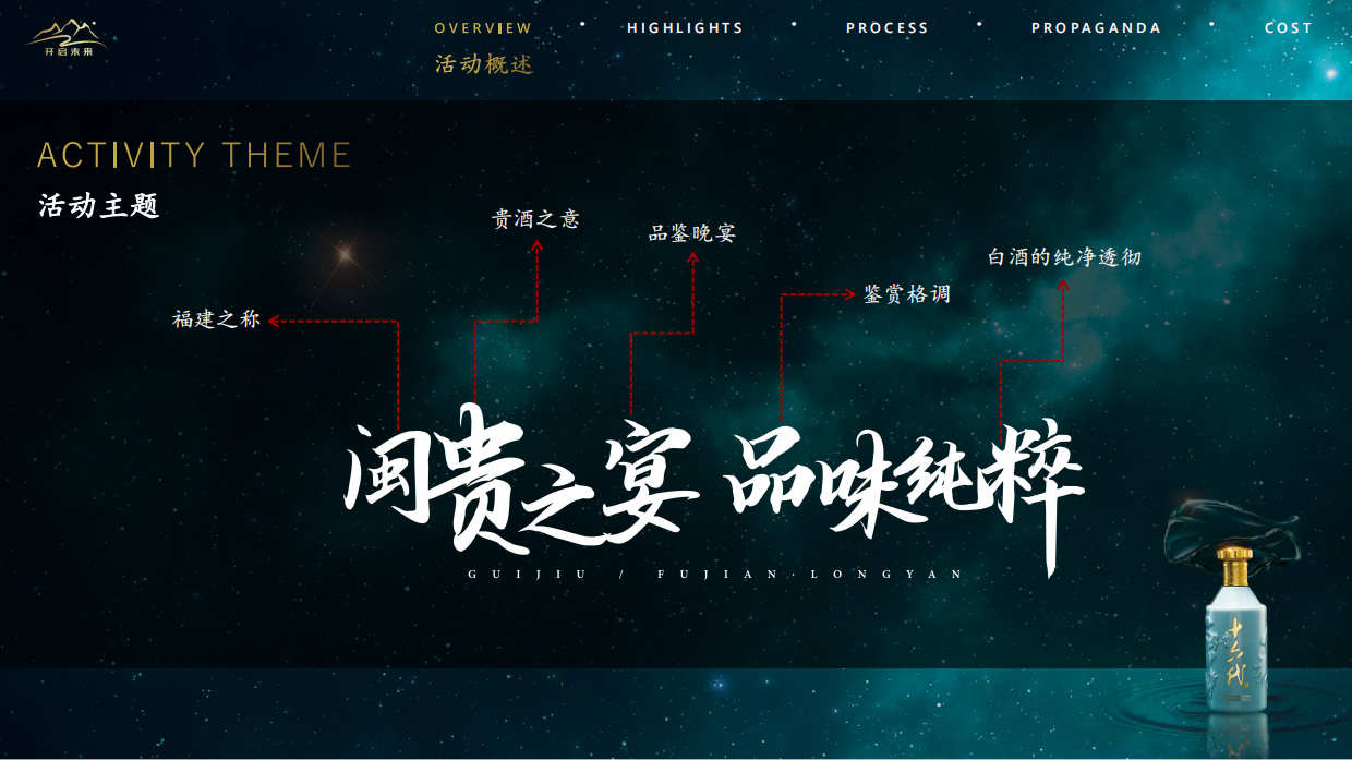 2020 贵酒上杭品鉴会（闽贵之宴 品味纯粹主题）活动策划方案-54P.pdf_第4页